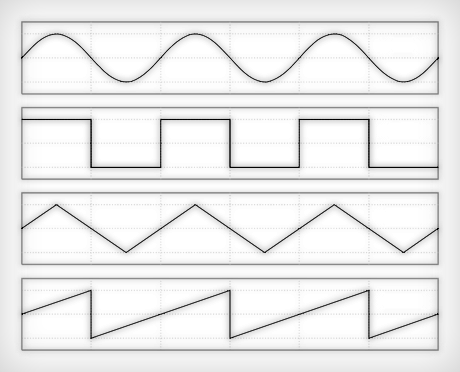 Basic waveforms